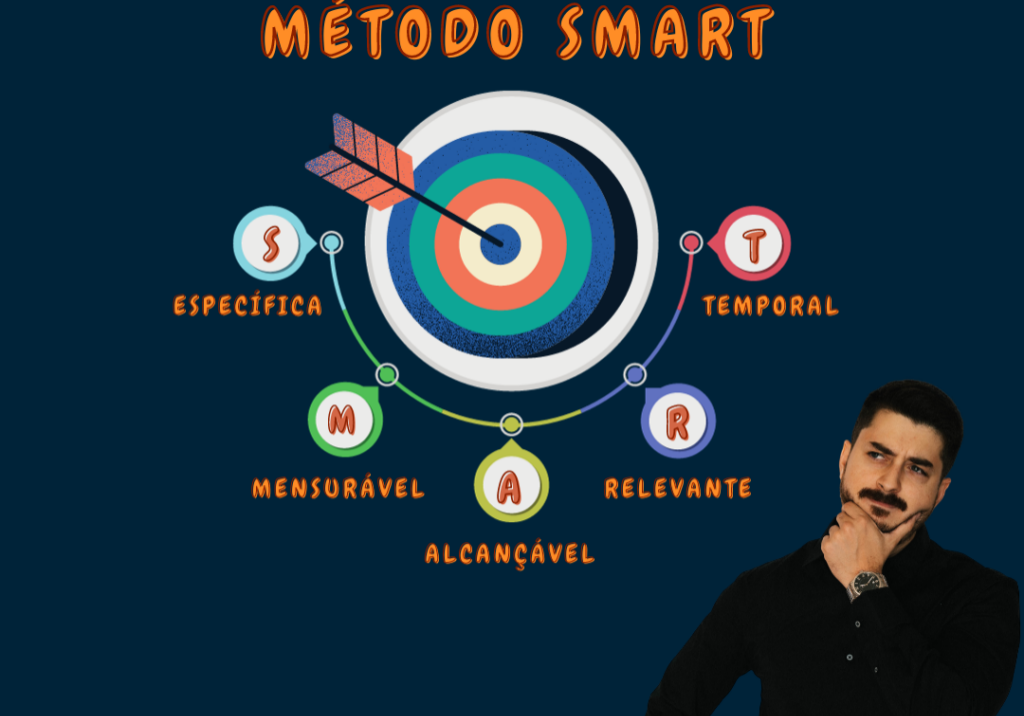 Definição Metas SMART